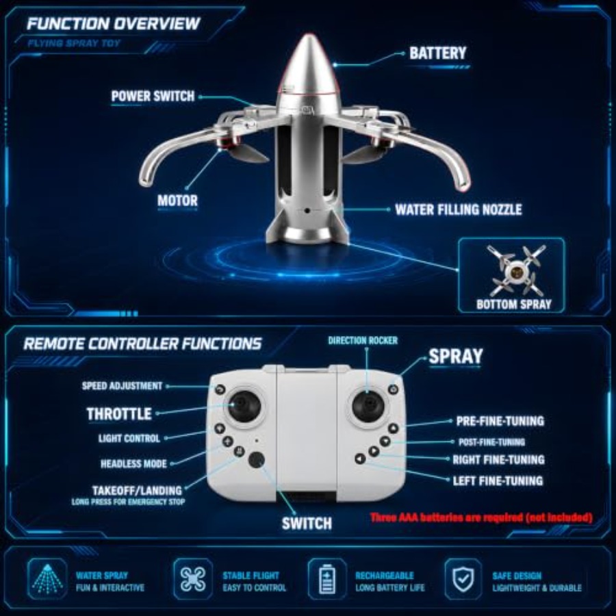 Zdalnie sterowana rakieta-dron – Drone Rc Foldable recenzja i cena